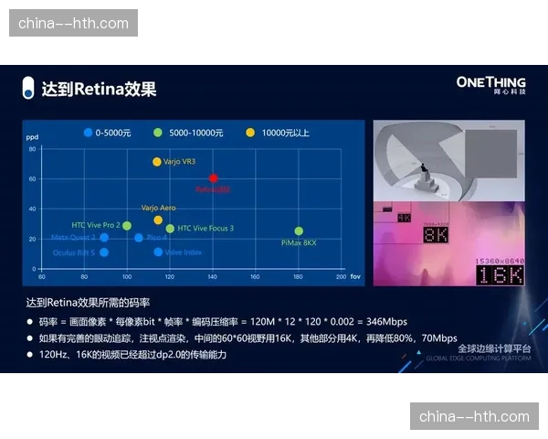 感知编码技术在现阶段普及，不仅优化了传输码率还确保视觉显示的一致性